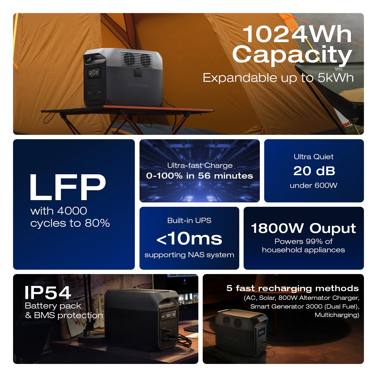 EcoFlow DELTA 3 Portable Power Station - Image 6
