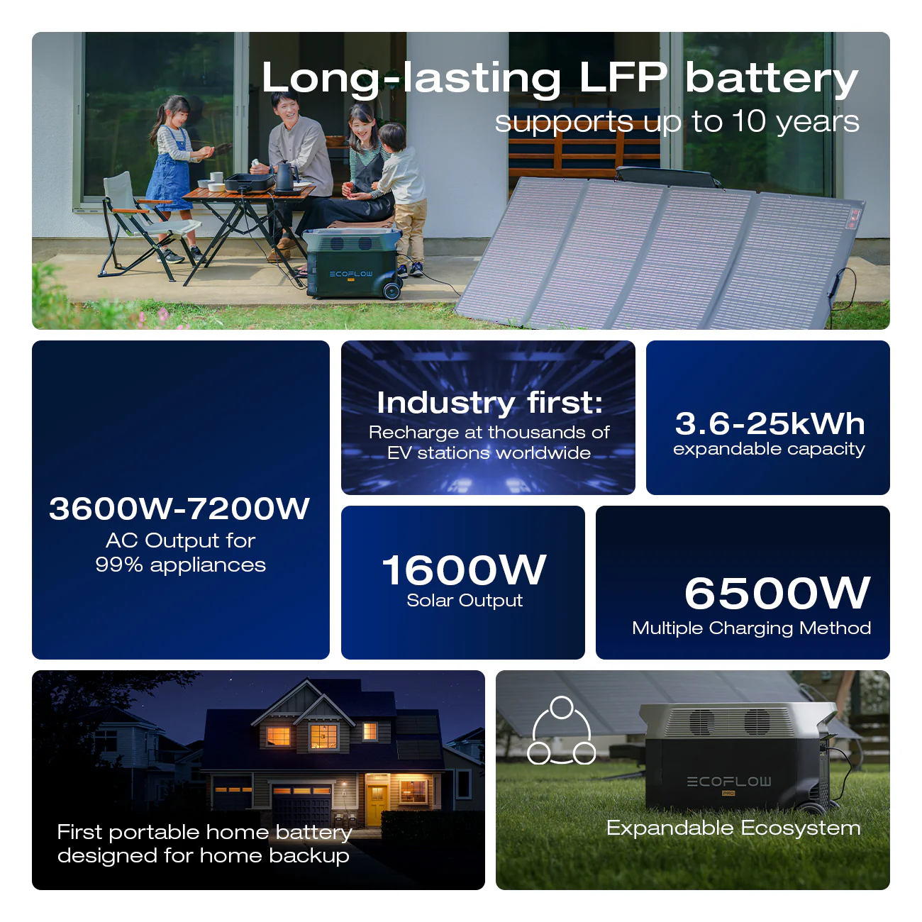 EcoFlow DELTA Pro Portable Power Station - Image 4