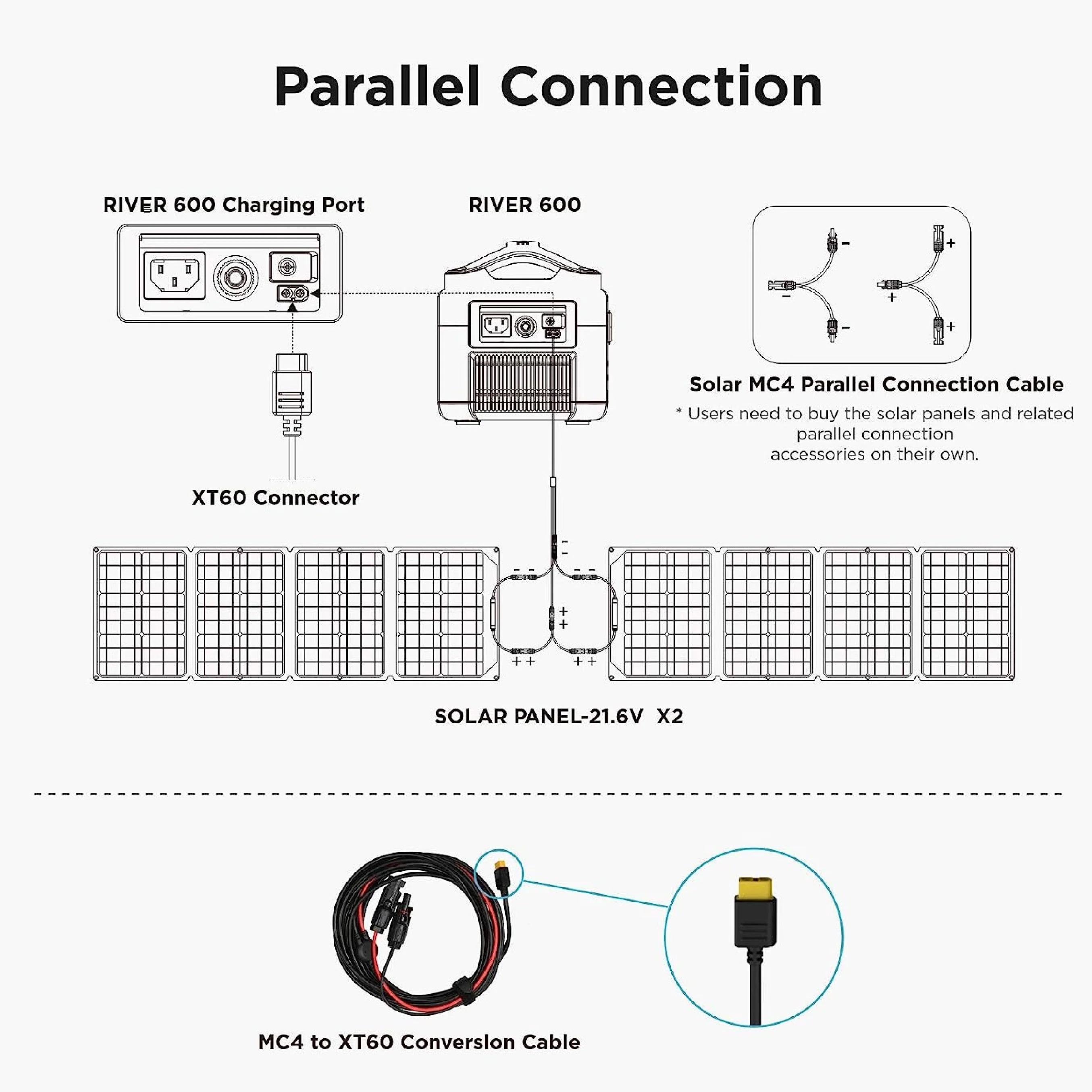 EcoFlow Solar MC4 Parallel Connection - Image 5