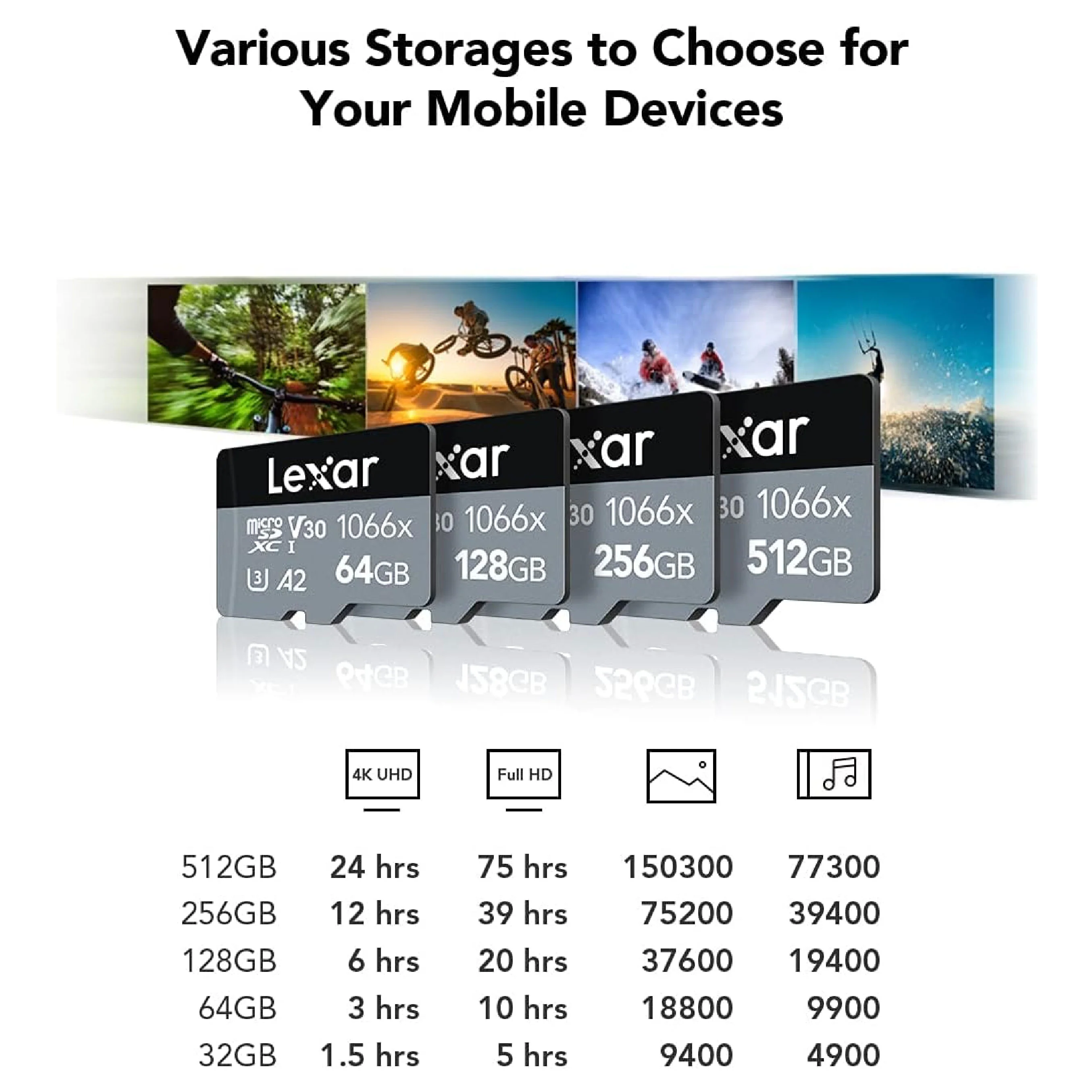 Lexar 64GB microSDXC UHS-I Professional Silver U3 V30 Card - Image 5