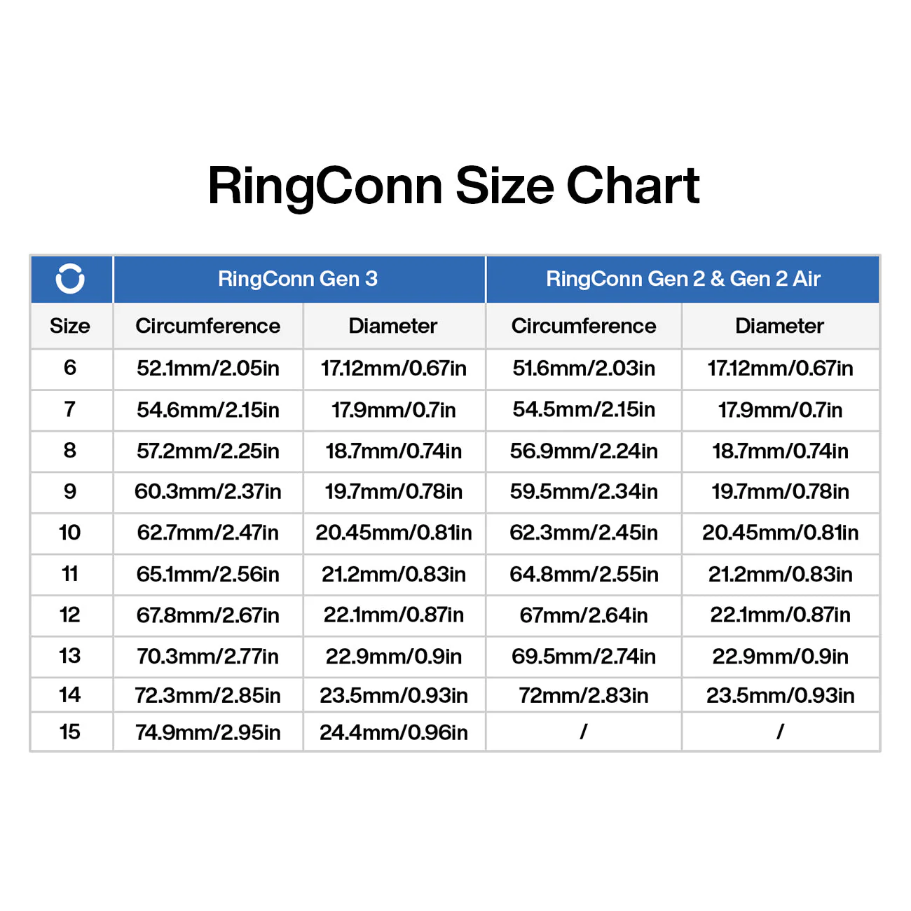 RingConn Gen 3 Sizing Kit - Image 2