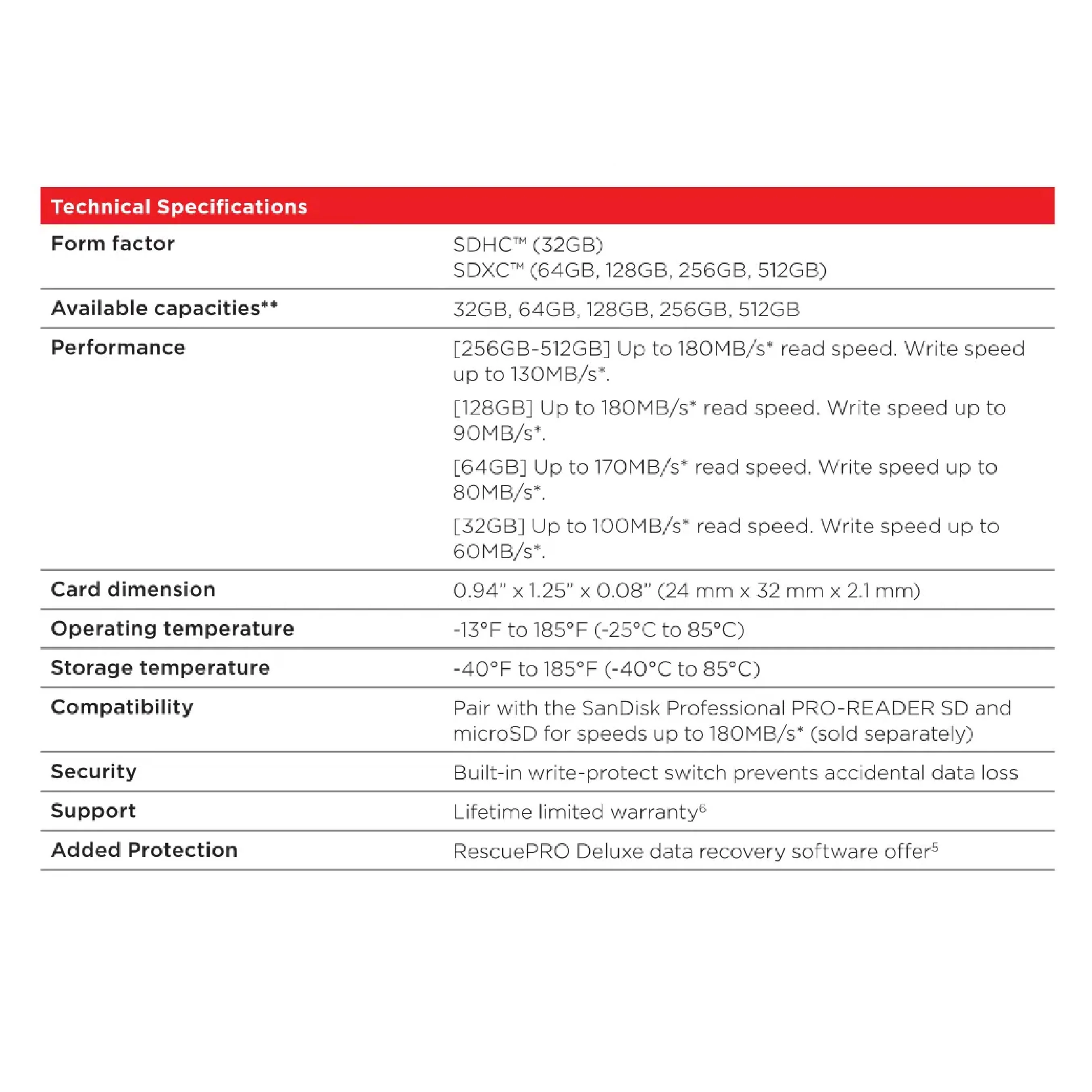 SanDisk 128GB Extreme SDXC - Image 5